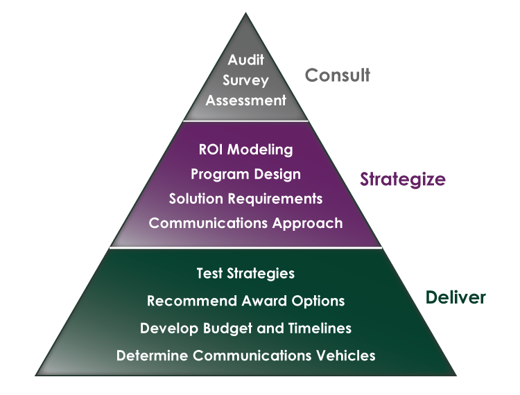 Strategy pyramid